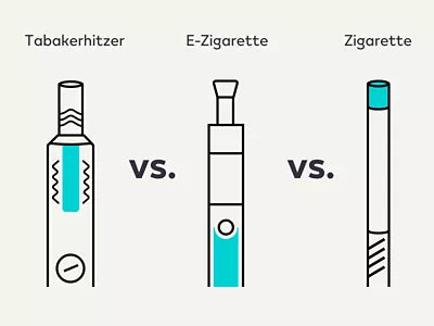 Iqos oder Zigaretten - Was ist tatschlich besser fr den Krper? Smoking Vienna Iqos oder Zigaretten - Was ist tatschlich besser fr den Krper? Smoking Vienna
